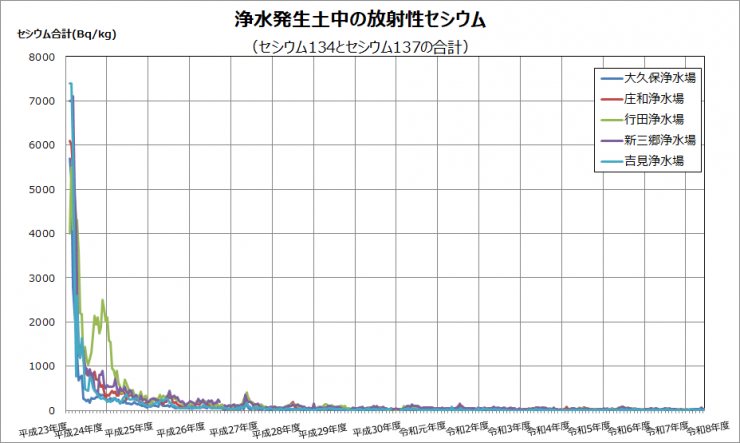 moment_of_cesium_since_2010_2026_9_16.png
