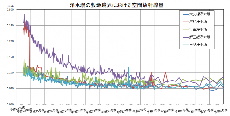 moment_of_radiation_since_2010_2026_4_10.png