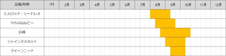 ぶどうの出荷時期