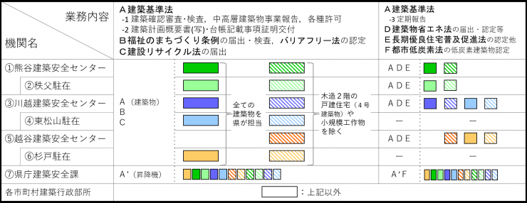 建築安全センター管内案内表