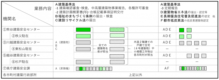 業務案内図_凡例