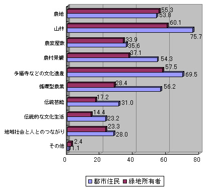 三富地域で後世に残したいもの