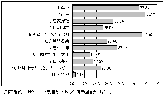 三富地域で後世に残したいもの