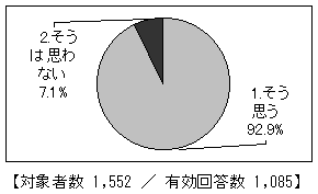 三富地域の山林の評価／季節感など生活に安らぎや潤いを与える