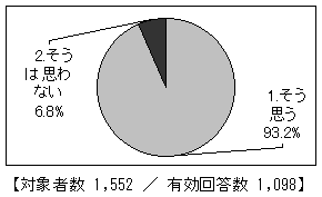 三富地域の山林の評価／騒音をやわらげ、空気をきれいにする