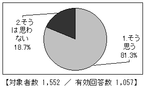 三富地域の山林の評価