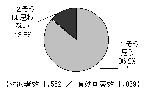 三富地域の山林の評価