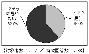 三富地域の山林の評価