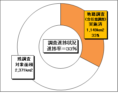 R6進捗率