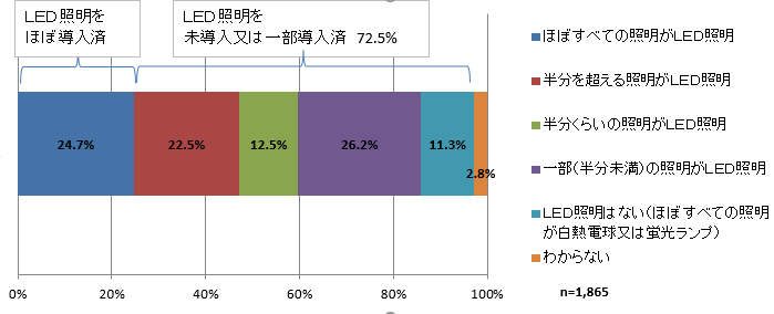 質問2