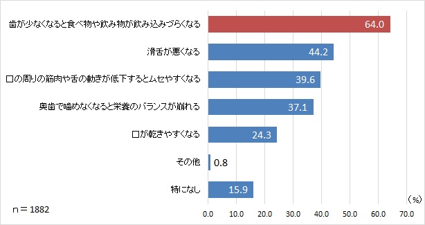 149質問10