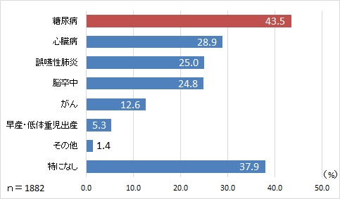 149質問7