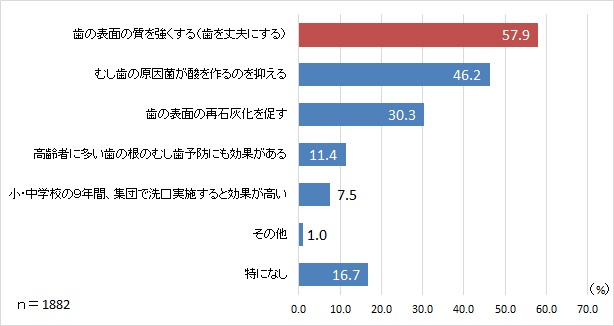 149質問9