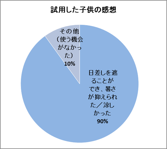 日傘の効果