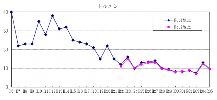 R5-PhMe