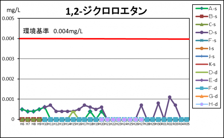 R5-12DCE