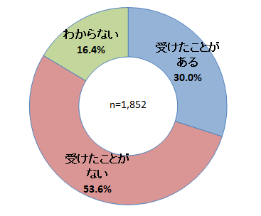 設問6