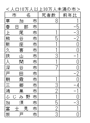 10万人以上の市