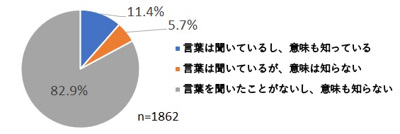 県政サポーターアンケート質問1-4