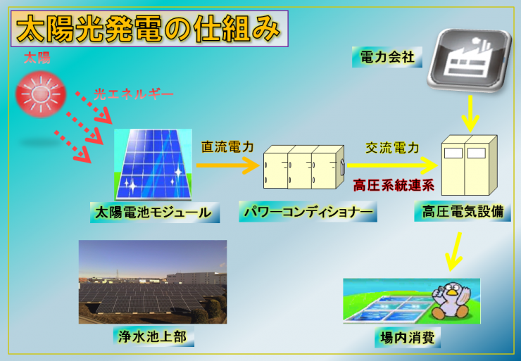 太陽光発電設備のしくみ