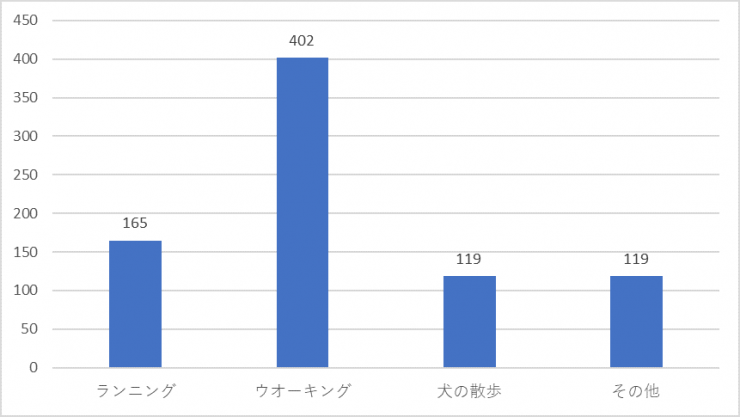 活動報告2020年1月質問3