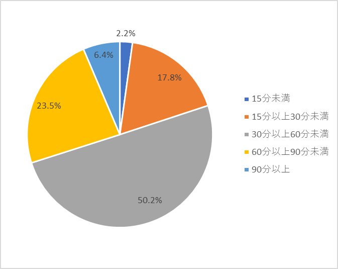 活動報告2020年1月質問6