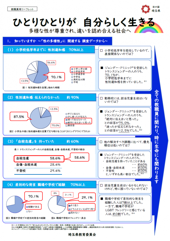 教職員用リーフレット