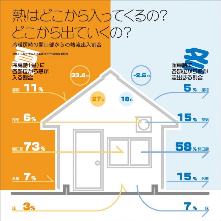 開口部