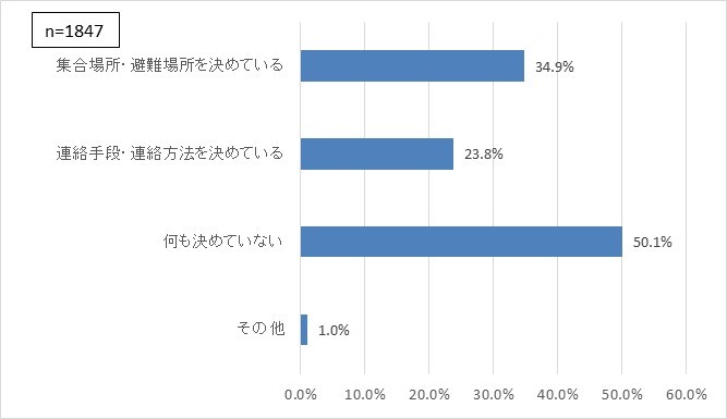 R2県政サポーターアンケート問8