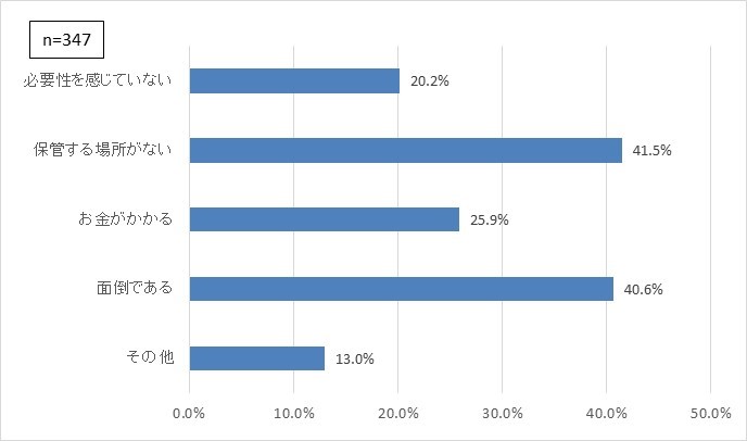 R2県政サポーターアンケート問7