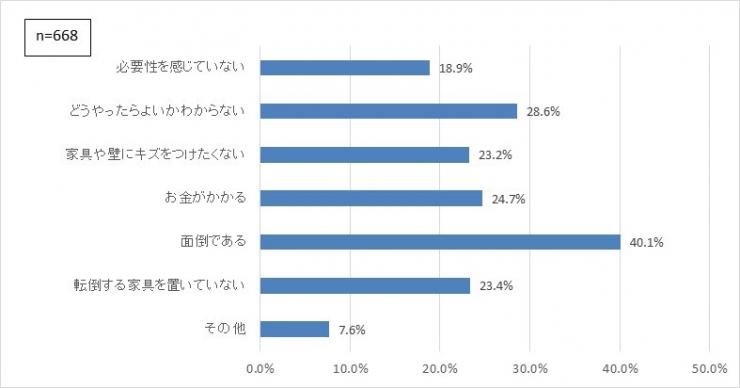 R2県政サポーターアンケート問4