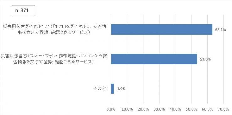 R2県政サポーターアンケート問10