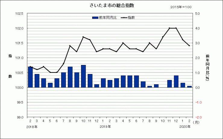 2002sogosisu