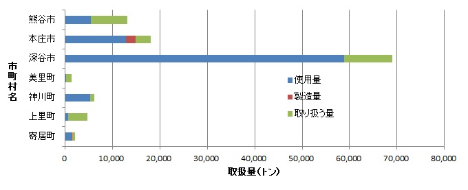 H30県北