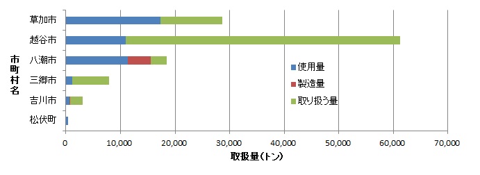 H30県東地域2