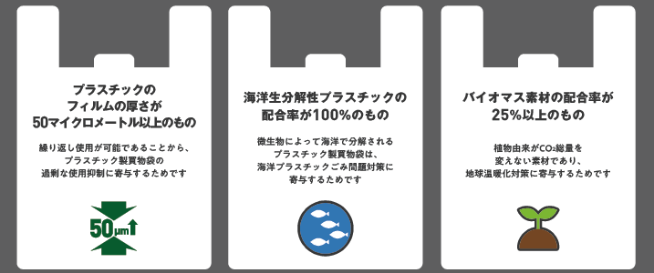 対象外の買物袋