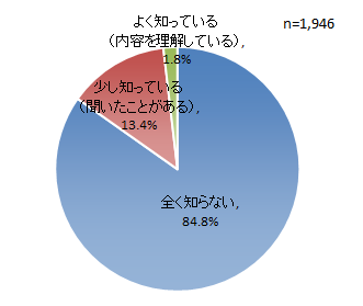 質問8