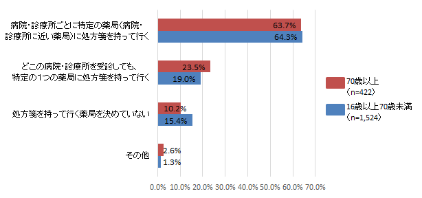 比較2