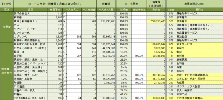 consumption1