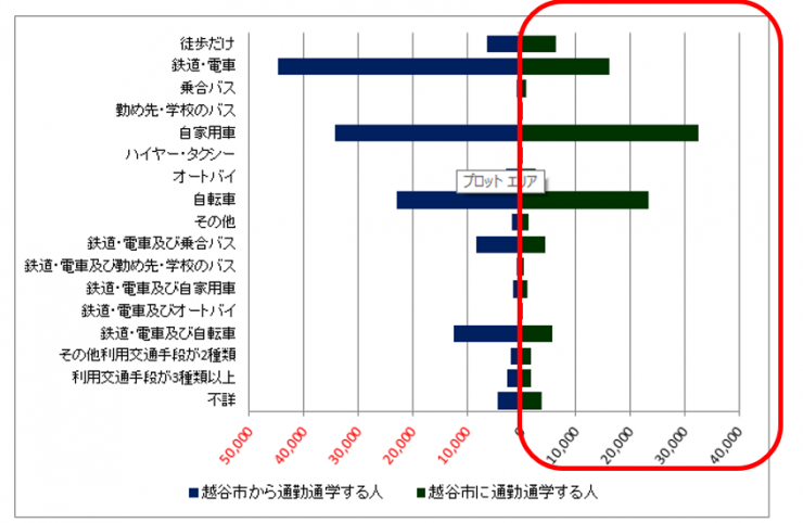 越谷市の結果表2