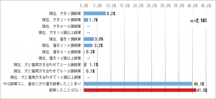 グラフ1