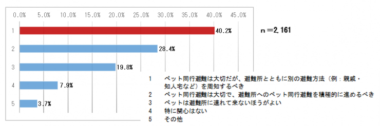 グラフ10