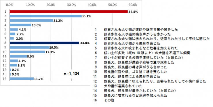 グラフ4