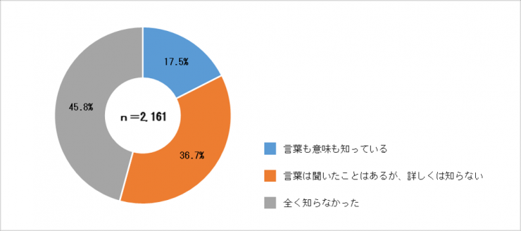 グラフ9