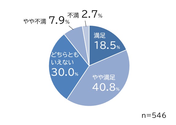 質問11の円グラフ