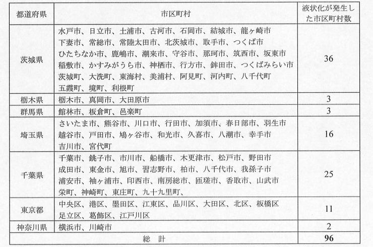 液状化が発生した市町村