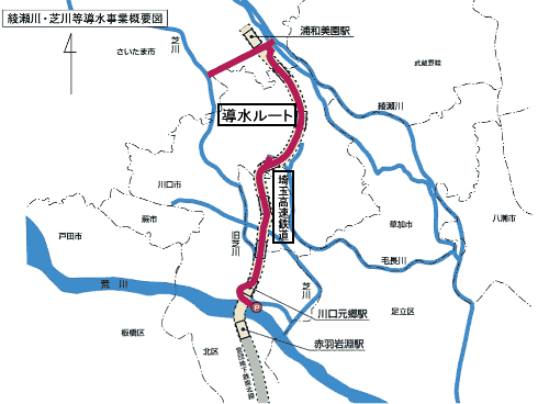 綾瀬川・芝川等導水事業概要図