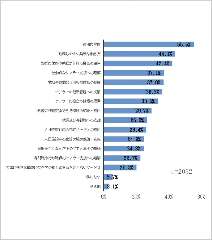 質問10修正版