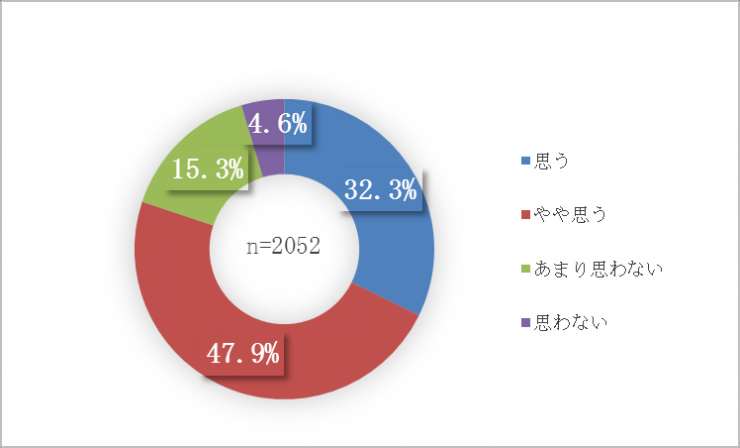 質問5