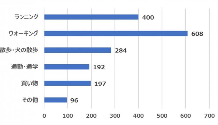 202010質問3活動内容